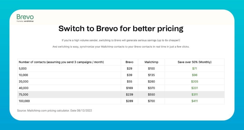 13 Proven B2B SaaS Marketing Strategies to Use in 2026