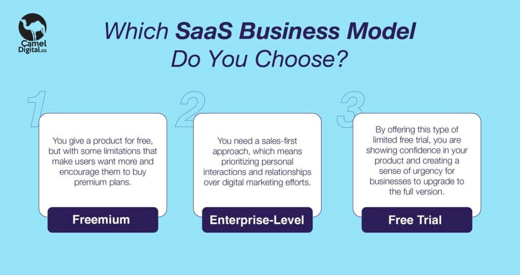 13 Proven B2B SaaS Marketing Strategies to Use in 2026
