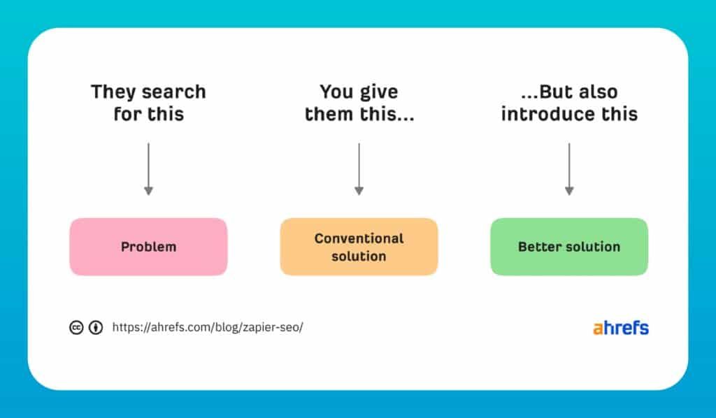 13 Best SaaS Marketing Campaigns of All Time