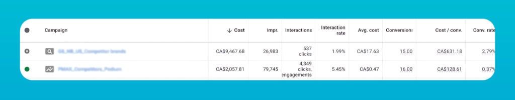 13 Best SaaS Marketing Campaigns of All Time