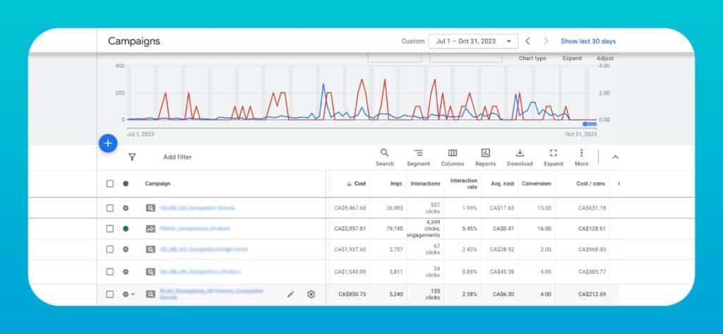13 Best SaaS Marketing Campaigns of All Time