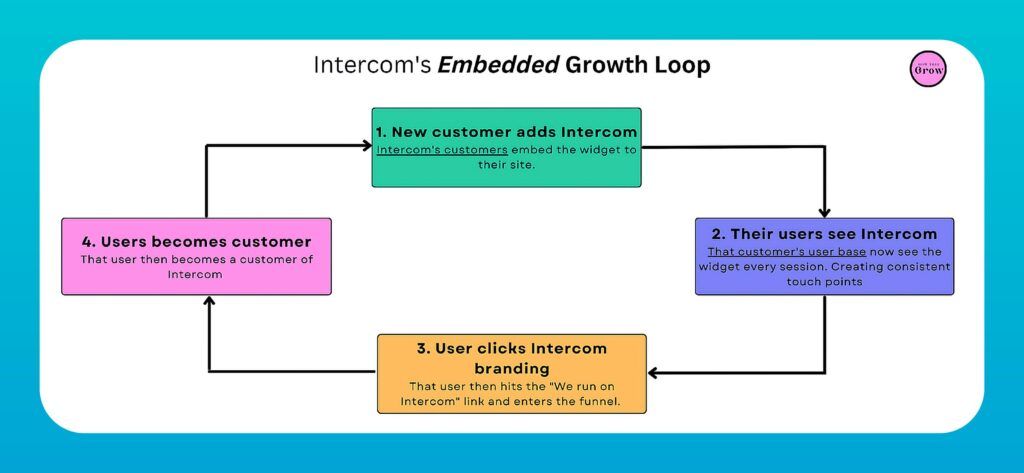 13 Best SaaS Marketing Campaigns of All Time