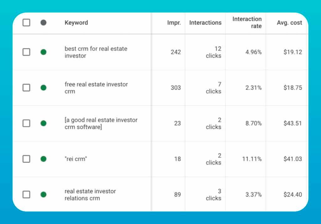 Digital Advertising for SaaS: Strategies to Grow