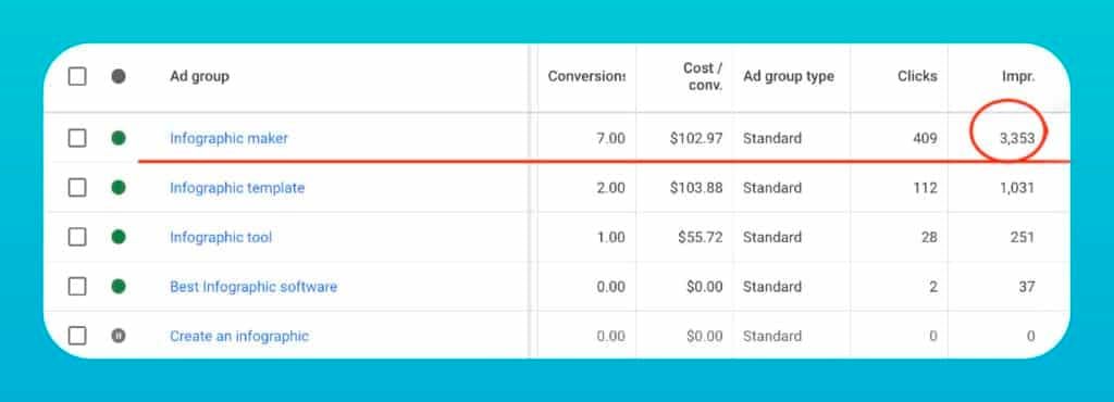 Digital Advertising for SaaS: Strategies to Grow