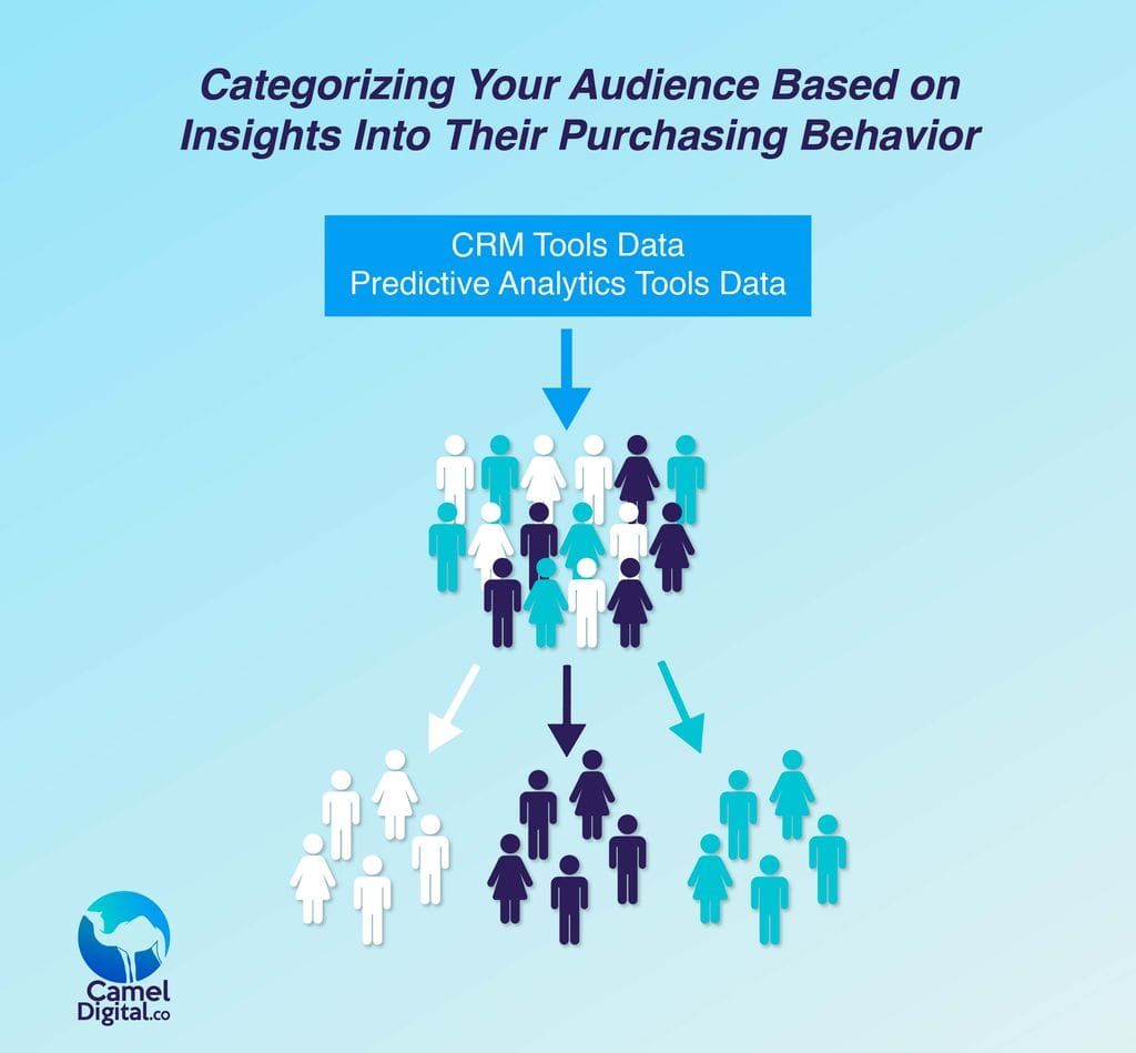 Dynamic Retargeting Ads: Increase Your ROI