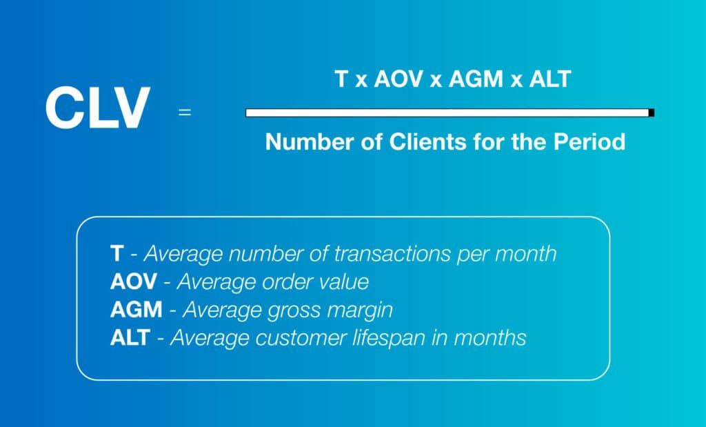 How to Calculate and Optimize Your SaaS ROI in 2026