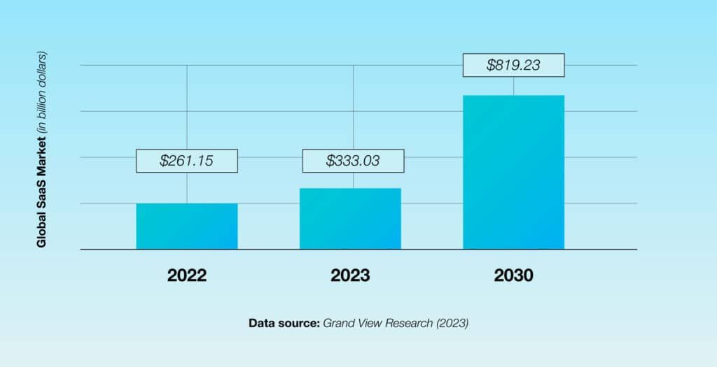 How to Calculate and Optimize Your SaaS ROI in 2026