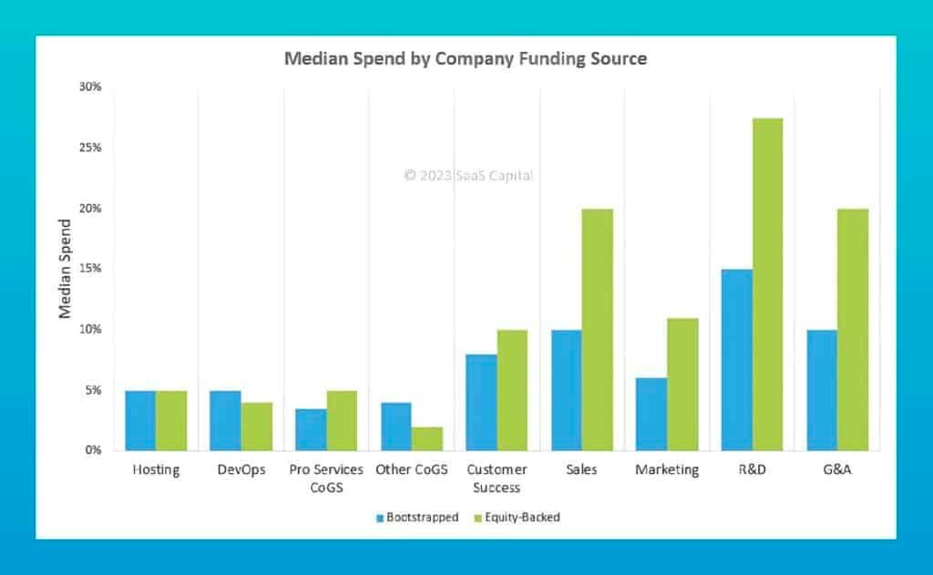 How to Calculate and Optimize Your SaaS ROI in 2026