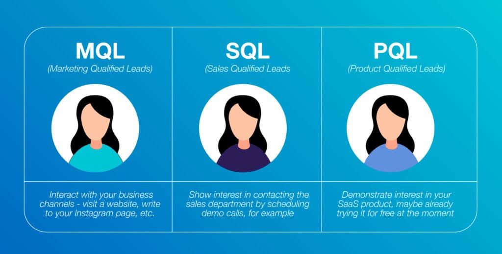 How to Calculate and Optimize Your SaaS ROI in 2026