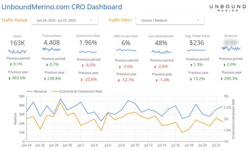 How to Conduct a SaaS Marketing Audit in 2026