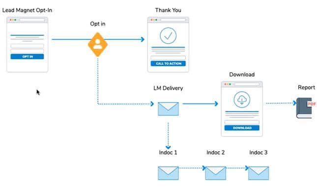 How to Conduct a SaaS Marketing Audit in 2026