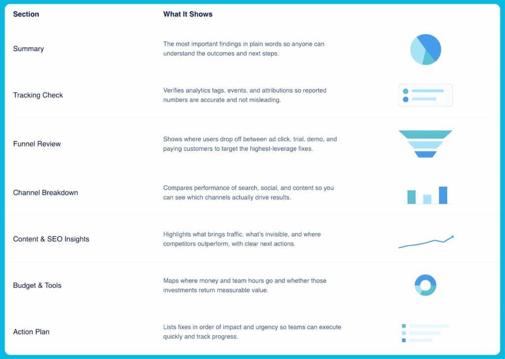 How to Conduct a SaaS Marketing Audit in 2026