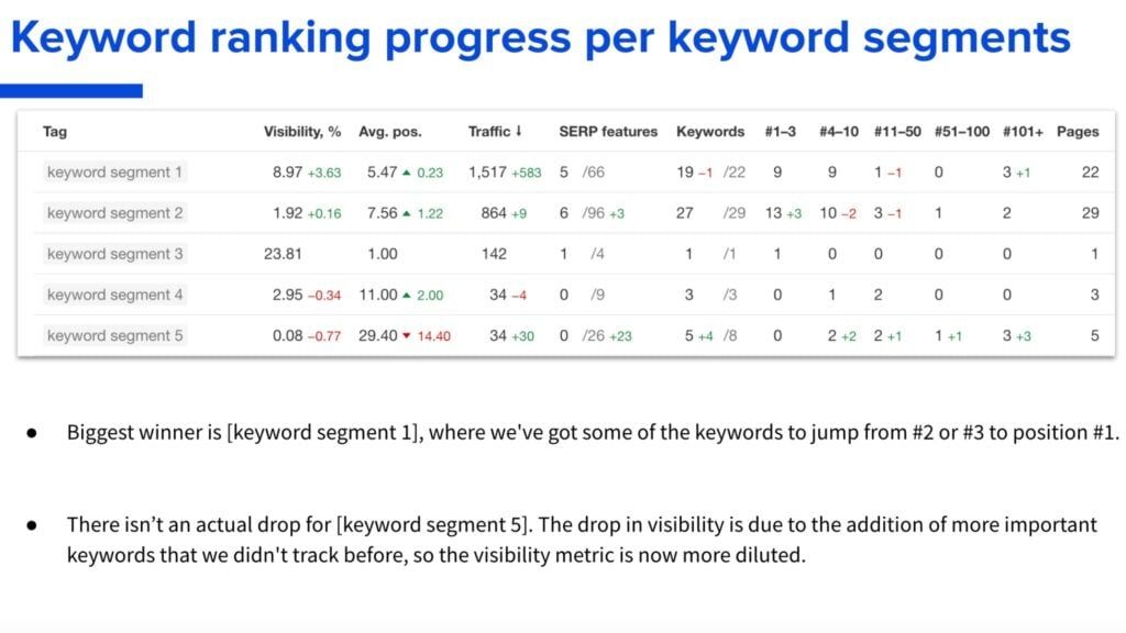 How to Conduct a SaaS Marketing Audit in 2026
