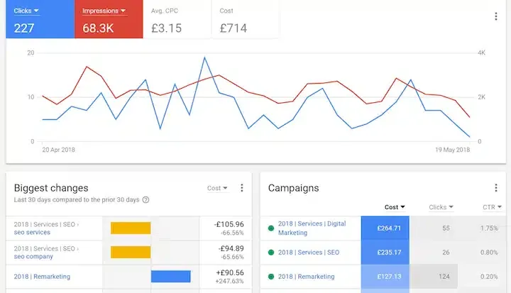 How to Conduct a SaaS Marketing Audit in 2026