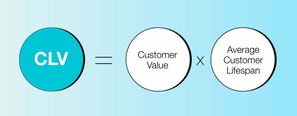 SaaS Marketing Budget Benchmarks and Key Strategies for 2026
