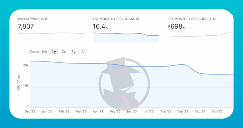 SaaS Marketing Budget Benchmarks and Key Strategies for 2026
