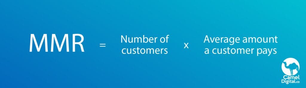 SaaS Marketing Budget Benchmarks and Key Strategies for 2026