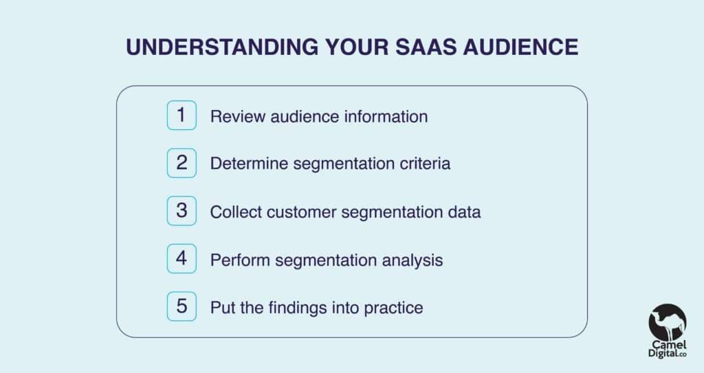 SaaS Marketing Funnel: Tips for Growth
