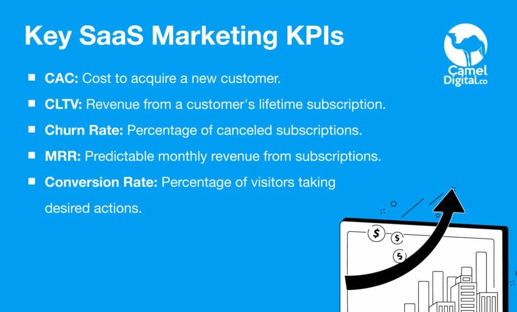 Developing a High-Performance SaaS Marketing Plan: Step-by-Step Guide
