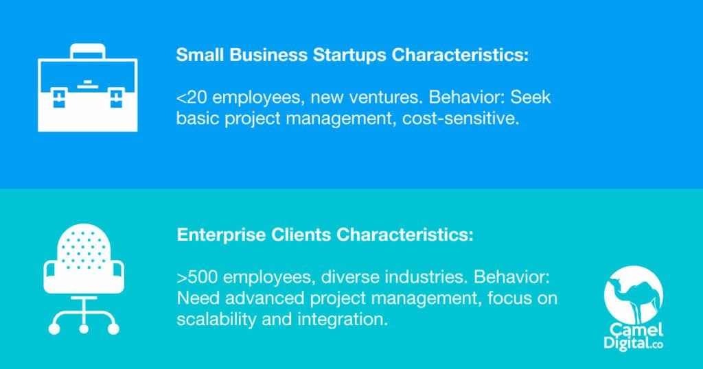 Developing a High-Performance SaaS Marketing Plan: Step-by-Step Guide
