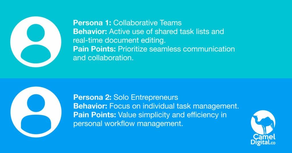 Developing a High-Performance SaaS Marketing Plan: Step-by-Step Guide