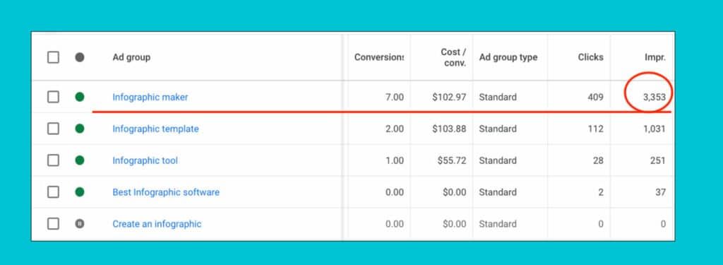 How to Build a SaaS PPC Strategy That Works