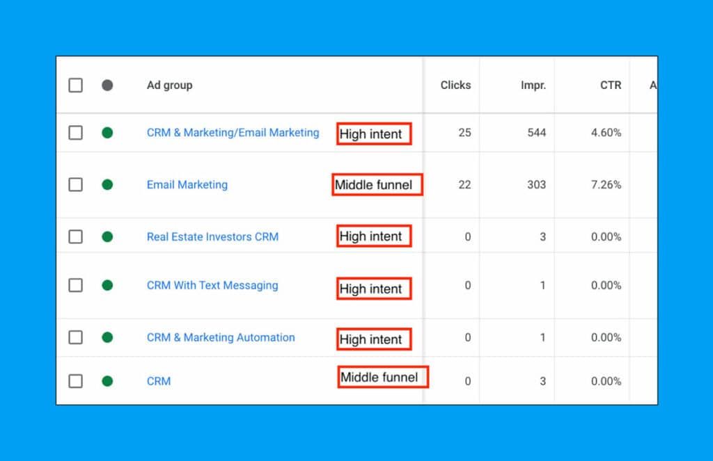 How to Build a SaaS PPC Strategy That Works