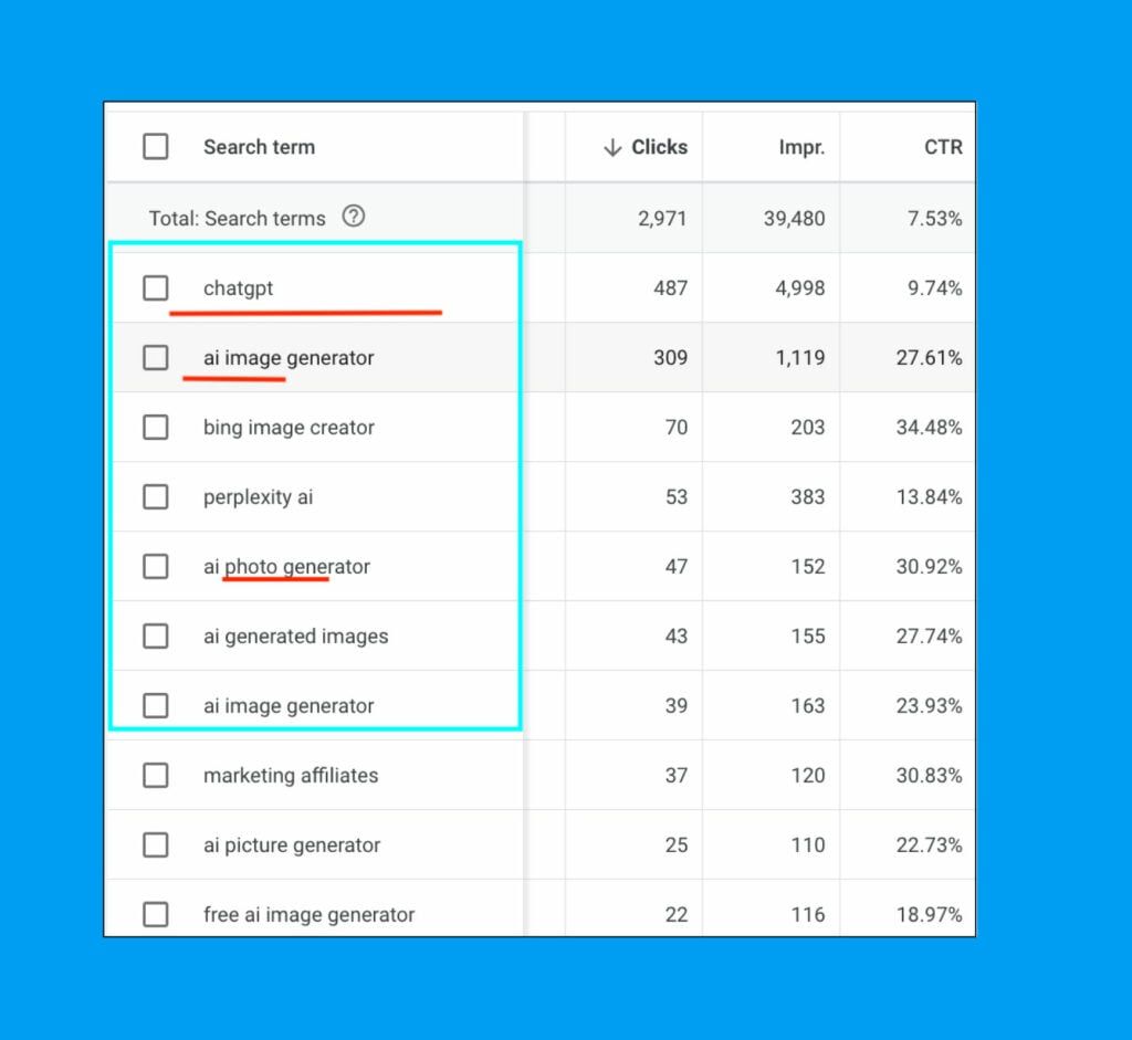 How to Build a SaaS PPC Strategy That Works