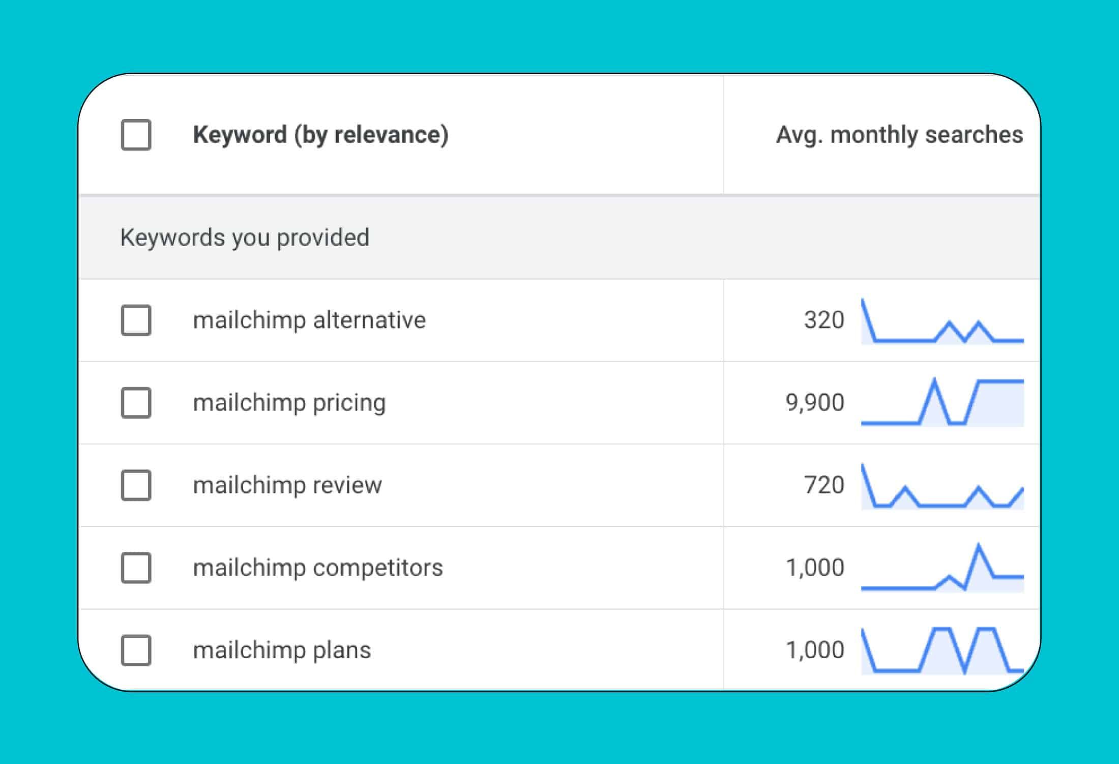 How to Build a SaaS PPC Strategy That Works