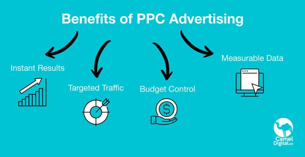 How to Build a SaaS PPC Strategy That Works