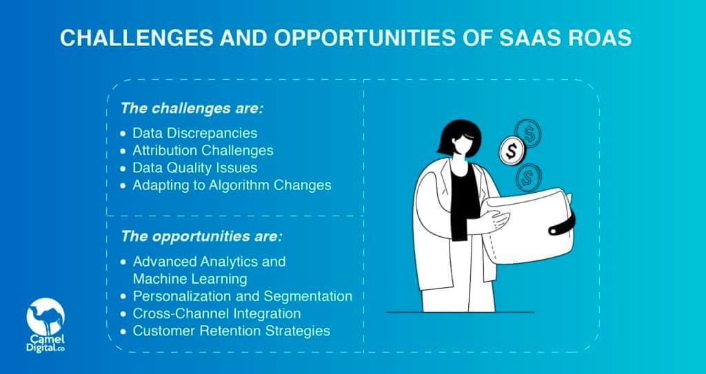 What Is Good ROAS for a SaaS Business?