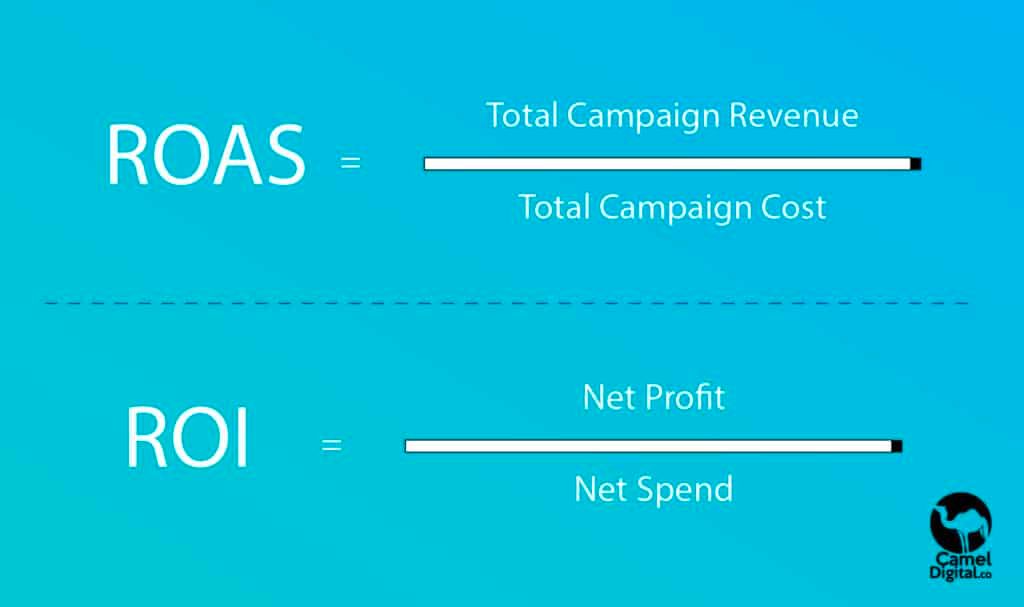What Is Good ROAS for a SaaS Business?