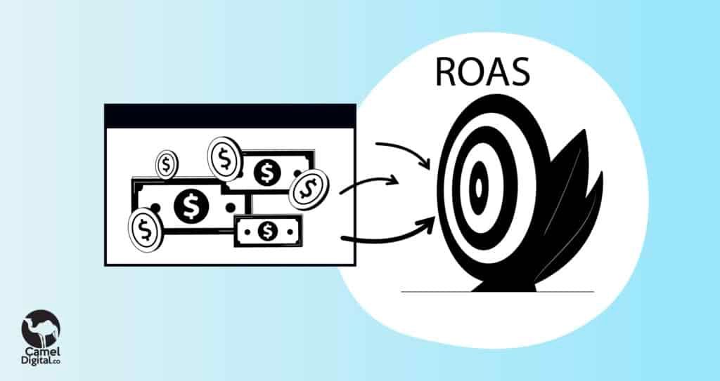 What Is Good ROAS for a SaaS Business?