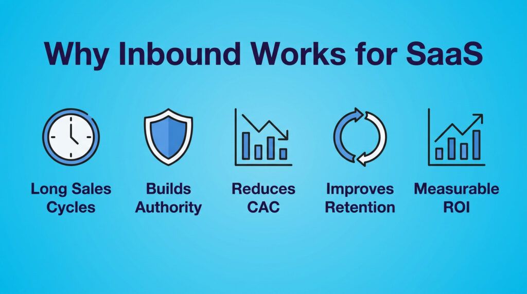 SaaS inbound marketing guide: everything you need to know